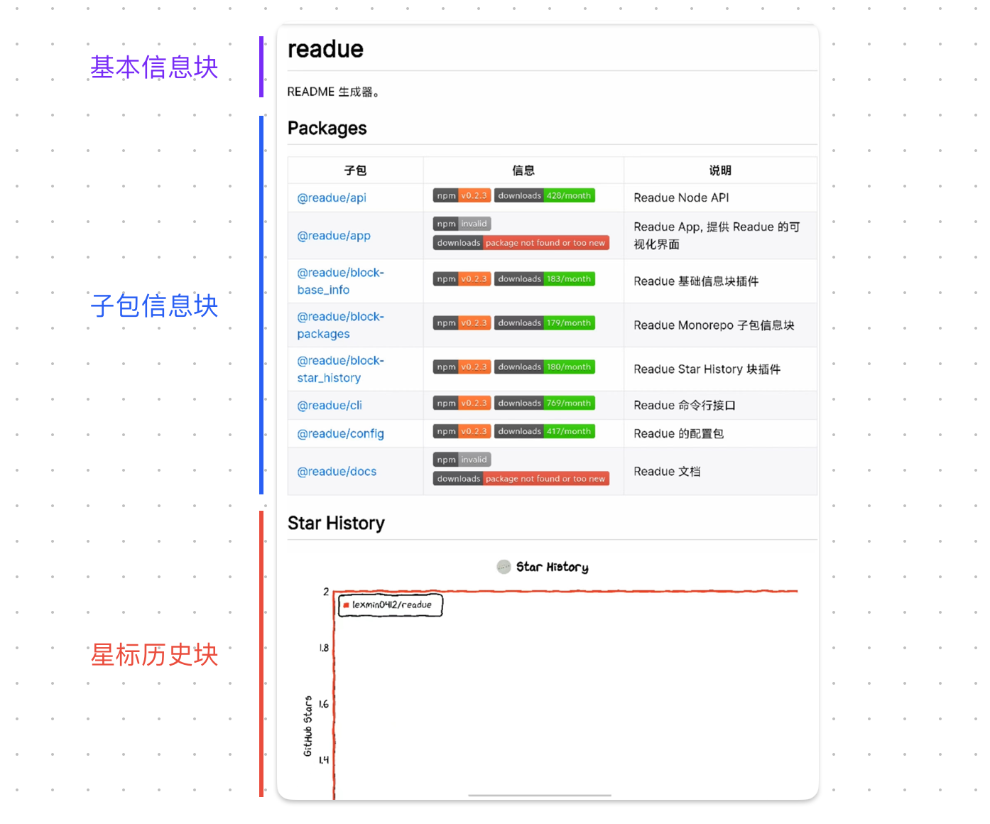 示例